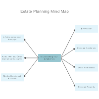 Financial And Estate Planning Templates