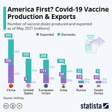 Singapore will enter the third stage of its phased reopening at the end of the year, as announced on 20 october 2020. Chart Covid 19 Vaccine Pipeline Fills Up Again Statista