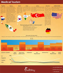 Medical Tourism Infographic Medical Tourism Medical Tourism Medical Tourism Infographic Tourism
