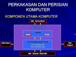 Peraturan di makmal komputer more teknologi maklumat komunikasi interactive worksheets. Perkakasan Komputer Dan Fungsi