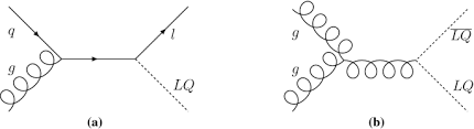 Check spelling or type a new query. Searches For Scalar Leptoquarks And Differential Cross Section Measurements In Dilepton Dijet Events In Proton Proton Collisions At A Centre Of Mass Energy Of Varvec Sqrt S S 13 Tev With The Atlas Experiment Springerlink