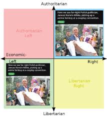 He was previously married to. What S Going On Over There Politicalcompassmemes