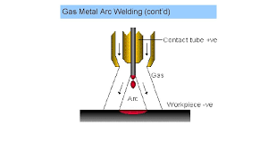 Proses Penyambungan Welding Pengelasan Proses Penyambungan Joining Processes