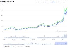 The next four years will likely be positive for crypto prices, and eth is leading the altcoin pack. Ethereum Price Prediction Trading Education