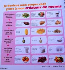 Createur De Menus Ww Recette Regime Facile Regime Rapide Regime Facile