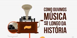 Documents similar to dicas salvar e gravar micronas. A Evolucao Do Armazenamento De Musicas Infografico Tecmundo