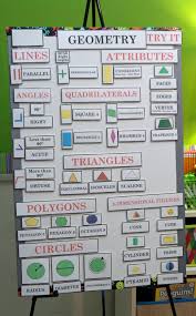 Active Anchor Chart Geometry