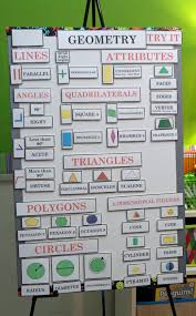 active anchor chart geometry