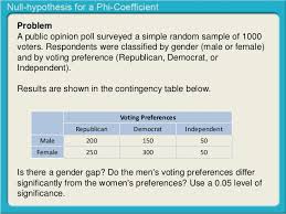 Null Hypothesis For A Chi Square Test Of Independence