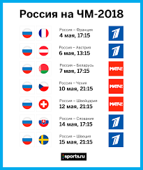 Chm Po Hokkeyu Uzhe Segodnya Kogda Igraet Rossiya Ajs Tv Blogi Sports Ru