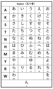 Selain itu saat ini segala hal yang berbau jepang amat sangat digandrungi oleh kawula muda di dunia termasuk di tanah air kita indonesia. Apa Perbedaan Antara Huruf Hiragana Katakana Dan Kanji Jepang Quora