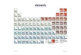 Elements Of Star Wars Episodes Iv Vi And Vi A Periodic Table Based On Star Wars Characters By Matthew Gallag War Star Wars Episode Iv Star Wars Characters