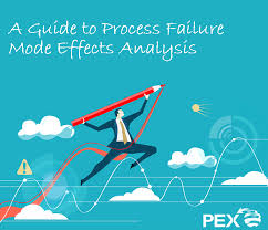 Quinoline is a heterocyclic aromatic organic compound with the chemical formula c 9 h 7 n. A Guide To Process Failure Mode Effects Analysis Pfmea Process Excellence Network