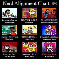 My Nerdness Has Many Alignments You What Is Your Nerd Alignment Nerd Geek Geekgirl Booknerd Computernerd C In 2020 Anime Nerd History Nerd Music Nerd
