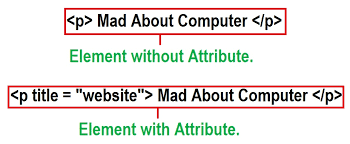 What is an attribute and types with examples: Html Attributes Explanation With Example Mad About Computer