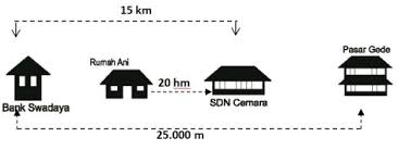 Contoh Soal Akm Numerasi Kelas 2 Sd Beserta Jawaban Sinau Thewe Com