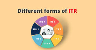 What are the various ITR forms? - Quora