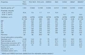 Imo 2020 Stability And Compatibility Headaches