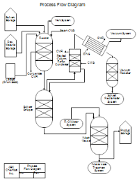 Complete Bioprocess Flow Chart 2019