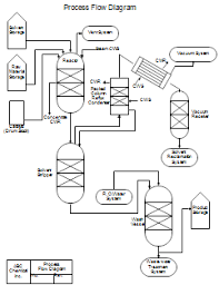 complete bioprocess flow chart 2019