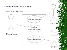 Bergantung kepada rekod pesakit dan pengetahuan. Unified Modeling Language Uml What Is Uml Uml