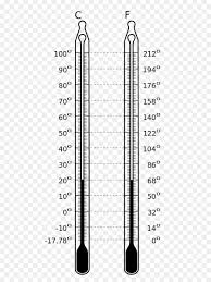 Science Cartoon Png Download 600 1200 Free Transparent Fahrenheit Png Download Cleanpng Kisspng (both kelvin and rankine are absolute temperature scales.) friction associated with flow of fluids through pipes and around objects is one. science cartoon png download 600 1200