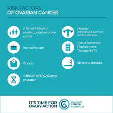 Ovarian cancer is the 10th most commonly diagnosed cancer in australian women (excluding basal and squamous cell carcinoma of the skin), and the second most commonly. Ovarian Cancer Awareness Avana Wellness