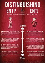 Pin On Personality Types