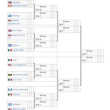 The official home of the #ucl on instagram 🙌 🔗 hit the link 👇 👇👇 linktr.ee/uefachampionsleague. Mls Buzz On Twitter Here S Your 2020 Concacaf Champions League Bracket Some Solid First Round Matchups Cclfever Is Back Baby