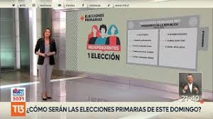 Las elecciones primarias no son nada raro en el mundo, pero en bolivia tuvieron una peculiaridad. Jx82zahhuxup7m