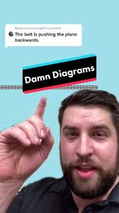 Reply to @knownaught #physics #puzzle #riddle #science