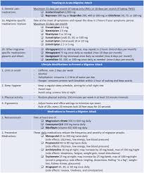 Image result for Triptan Overdose