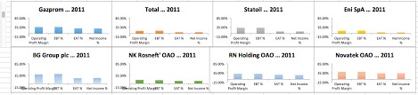 panel charts excel with excel master