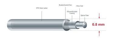 0 8 Mm Od Fiber Optic Cable