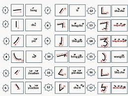 Belajar Mandarin Dasar Latihan Dasar Menulis Karakter Mandarin Belajar Bahasa China Menulis