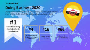 India also figures in the top ten most improved countries in the world for the third consecutive year. Businessbn Portal The Ease Of Doing Business