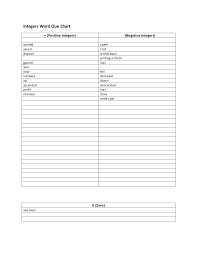 Integers Word Clue Chart