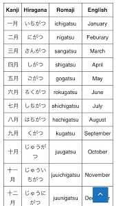 Japanese Calendar Day Of The Week Http Hiragananinja Tk Wp2 Week Nihongo J Japanese Language Lessons Japanese Language Learning Learn Japanese Words