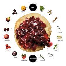 How To Make Jam How To Make Jam Jam Recipes Canning Recipes