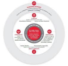 Check scotiabank colpatria s a. 1 Informe De Gestion Scotiabank Colpatria S A Pdf Free Download