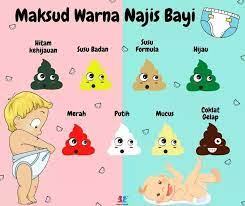 Najis bayi hijau disertai bau busuk, ia mungkin tanda jangkitan kuman. Lady Nadia Malaysian Blogger Maksud Warna Najis Bayi