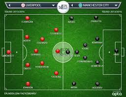 Follow live text commentary of liverpool v chelsea in the premier league. Possible Lineups Liverpool Vs Manchester City Liverpool Vs Chelsea Manchester City Liverpool