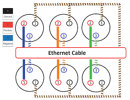 Cat 5 wiring diagram color code | house electrical wiring diagram with cat 5 wire diagram, image size 640 x 380 px, and to view image details please click the image. Random Contributions Diy Xlr Ethernet Cable Audio Snake On Standard Unshielded Cat5 Cat5e Cat6 Cable