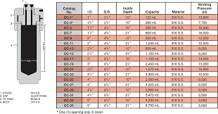 oc series o ring seal reactors high pressure company