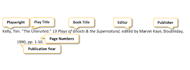 The edition(s) you used (possibly a collection, or individual editions of different plays) should be listed in your works cited. Play Mla Style Research Citation Class Guides At University Of Wisconsin Whitewater