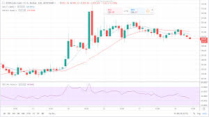 In the first half of 2022, the bitcoin cash price will drop to $875; 24 Hours Price Forecast Binance Coin Bnb Bitcoin Cash Bch And Eos