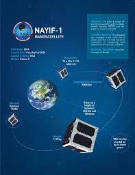 nayif 1 is uae s first ever nanosatellite mbrsc engineering student text messages messages