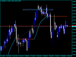 Pin On Free Forex Mt4 Indicators