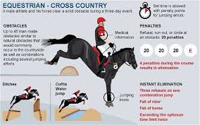 Highlights of the cross country at 1.30pm. Cross Country Eventing Horses Horse Exercises Olympic Equestrian