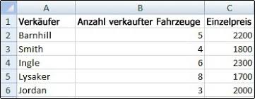 Daten analysieren mit pivot tabellen. Ein Oder Ausblenden Von Gitternetzlinien Auf Einem Arbeitsblatt Office Support